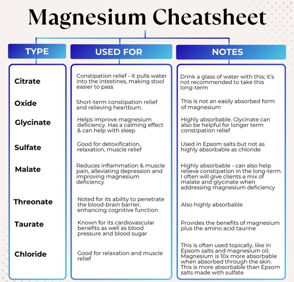 Magnesium Cheat Sheet - Radiant Integrated Health Las Vegas NV