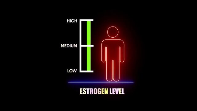 Estrogen Levels - Radiant Integrative Health Las Vegas, NV