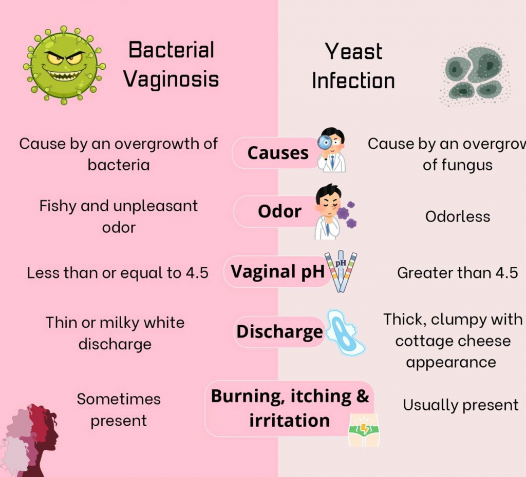 When vaginal flora is balanced,