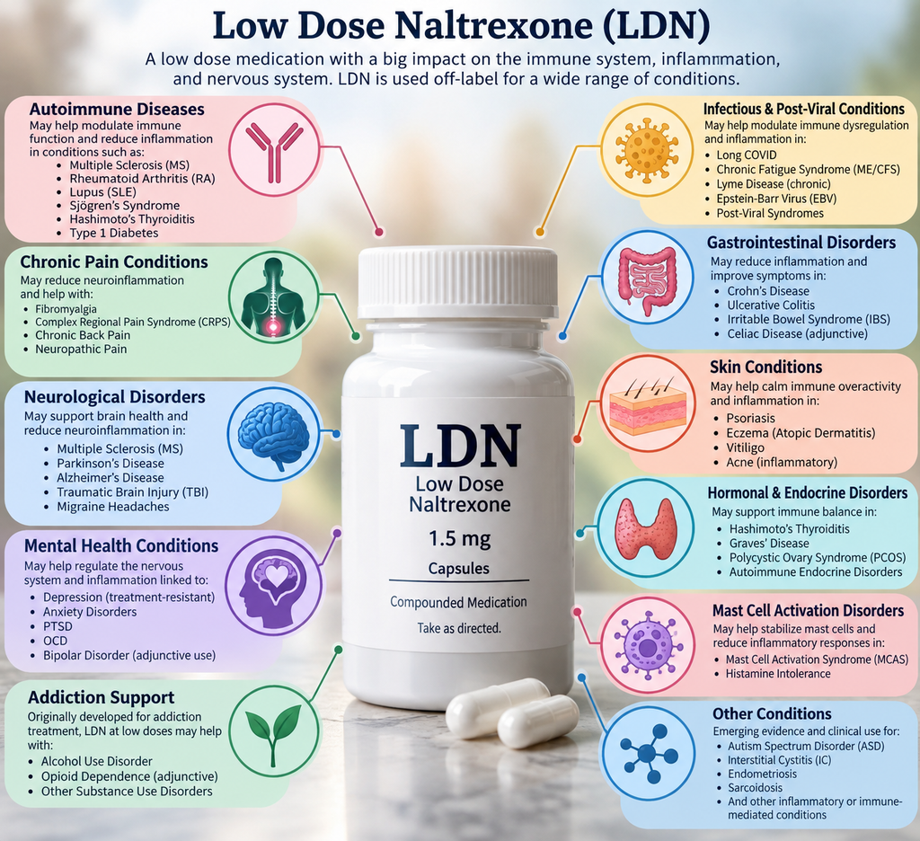 Radiant Integrative Health Las Vegas NV - Low Dose Naltrexone (LDN) - Emerging Treatiment